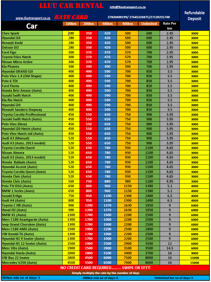 Rate cards 2